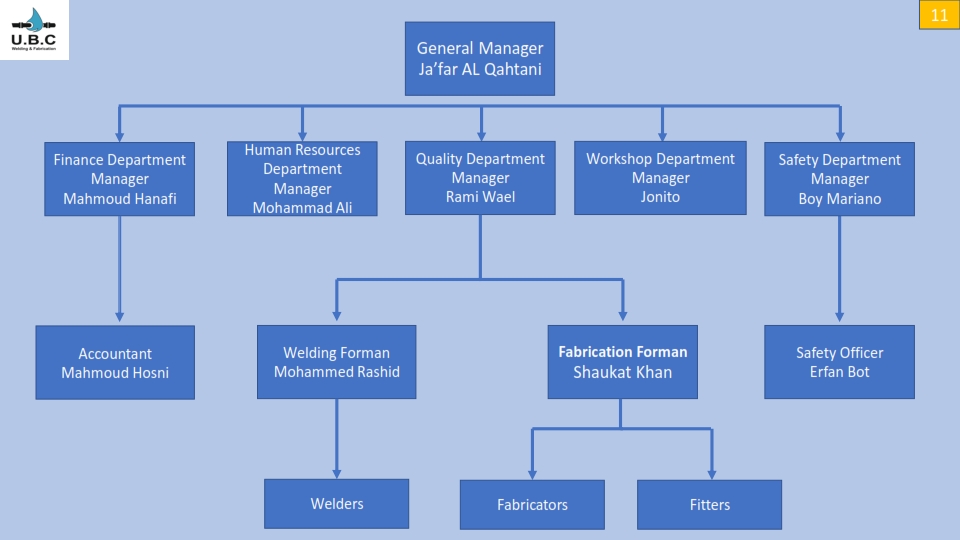 Company Profile U.B.C 19_014